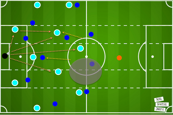 Article image: https://image-service.onefootball.com/crop/face?h=810&image=https%3A%2F%2Ftotalfootballanalysis.com%2Fwp-content%2Fuploads%2F2021%2F05%2FCity-build-up-1.png&q=25&w=1080