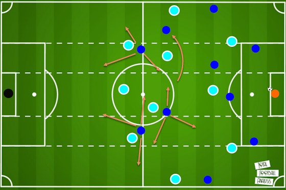 Article image: https://image-service.onefootball.com/resize?fit=max&h=699&image=https%3A%2F%2Ftotalfootballanalysis.com%2Fwp-content%2Fuploads%2F2021%2F05%2FChelsea-build-up.png&q=25&w=1080