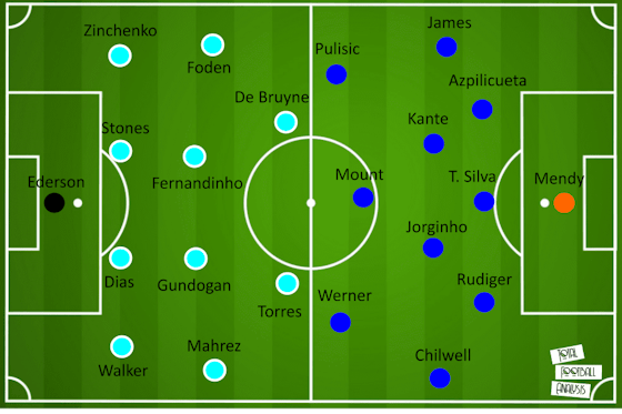 Article image: https://image-service.onefootball.com/resize?fit=max&h=709&image=https%3A%2F%2Ftotalfootballanalysis.com%2Fwp-content%2Fuploads%2F2021%2F05%2Flineups-9.png&q=25&w=1080