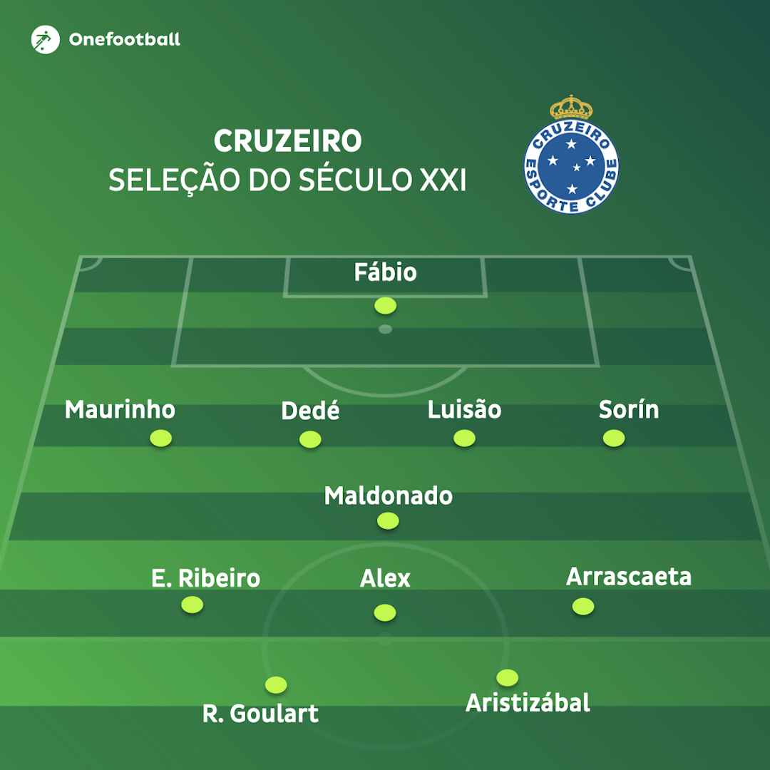 A Selecao Do Cruzeiro No Seculo Xxi Onefootball