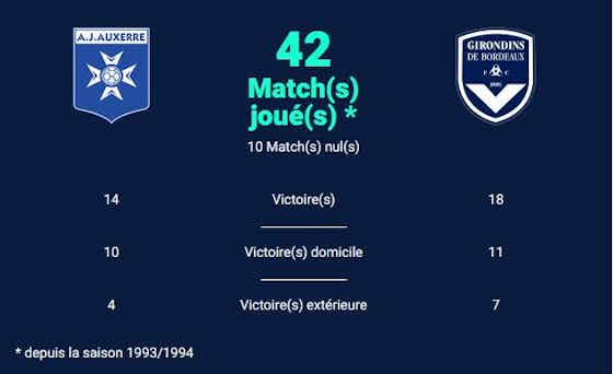 Image de l'article :[J20] Le groupe des Girondins pour Auxerre – Bordeaux