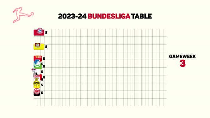 Pratinjau gambar untuk The Bundesliga Title Race - Opta says Leverkusen have a 90% chance