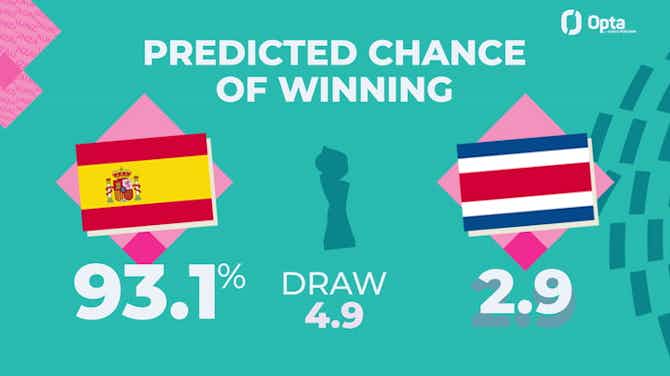Preview image for Big Match Predictor - Spain v Costa Rica