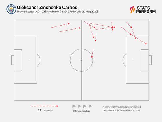 Article image:Analysis: Zinchenko impact versus Aston Villa