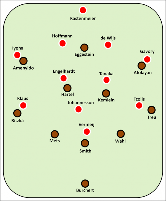 Artikelbild:FC St. Pauli vs. Fortuna Düsseldorf 5:6 n.E. – Bittere Achterbahnfahrt