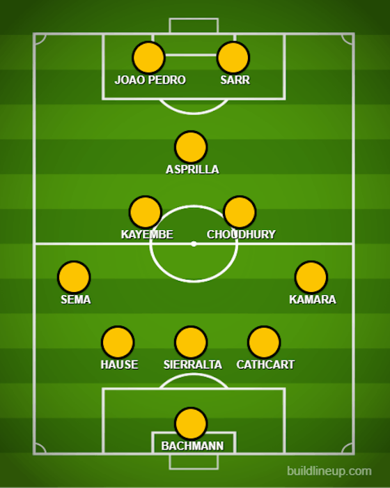 Article image:Hause starts: The predicted Watford XI to face Boro tonight