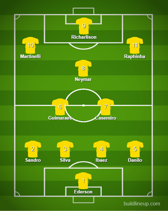 Brazil World Cup squad 2022