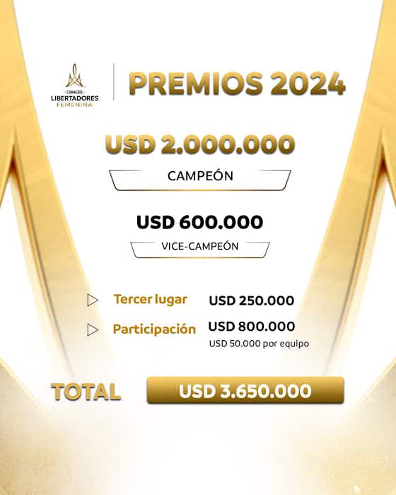 Imagem do artigo:Conmebol anuncia aumento e premiação da Libertadores Feminina terá valor recorde em 2024