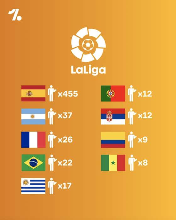Image de l'article :Les nationalités les plus représentées en Liga 🌍