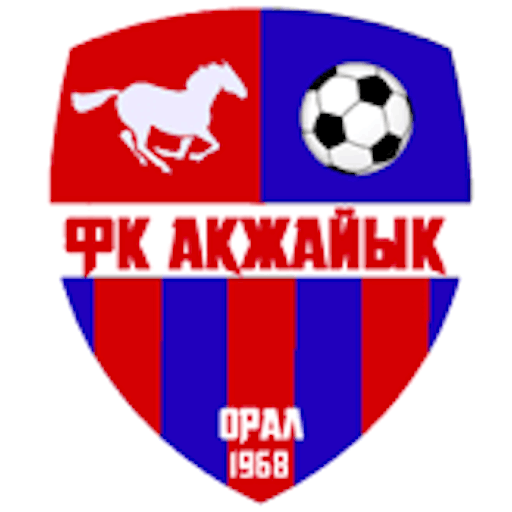 Logo: FK Akzhaiyk Uralsk