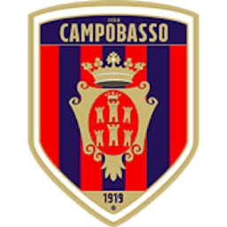 Logo: SSD Citta Di Campobasso