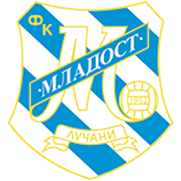 Logo: FK Mladost Lucani