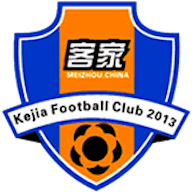 Ikon: Meizhou Hakka FC