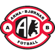 Logo: Arna-Bjørnar Fotball