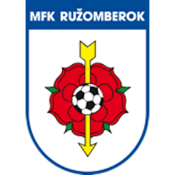 Logo: MFK Ružomberok