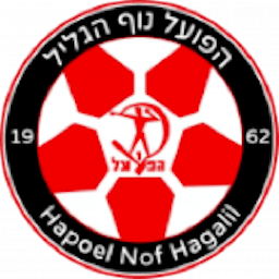Logo: Hapoel Nazareth