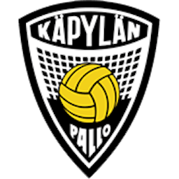 Logo: Kapylan Pallo