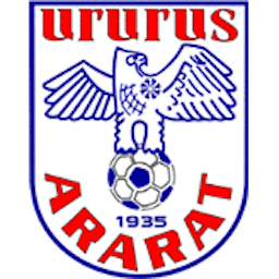 Logo: FC Ararat Yerevan