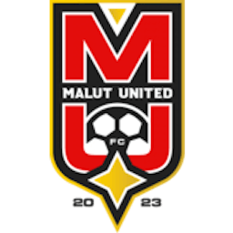 Logo: Malut
