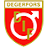 Icon: Degerfors IF