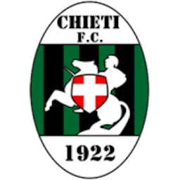 Logo: Calcio Chieti