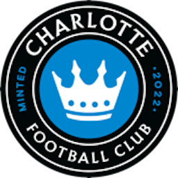 Logo: Charlotte FC