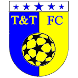 Logo: Ha Noi FC