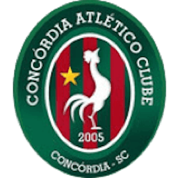 Logo: Concordia AC SC