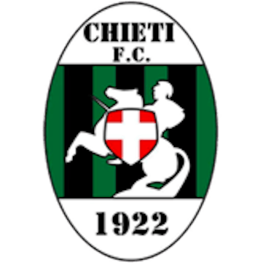 Logo : Chieti