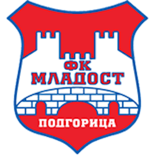Icon: OFK Titograd