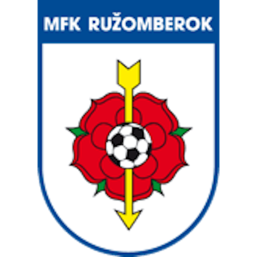 Logo: MFk Ruzomberok
