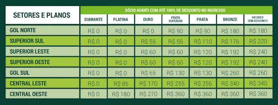 Imagem do artigo:Palmeiras já vendeu mais de 20 mil ingressos para jogo contra o Flamengo