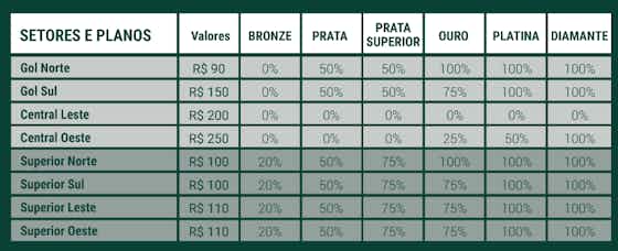 Imagem do artigo:Opinião: Até novembro, o Palmeiras há de abaixar o preço dos ingressos