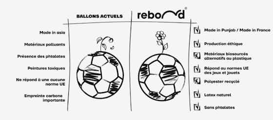 Image de l'article :L’entreprise nantaise Rebond lance le premier ballon de foot recyclable et socio-éco-conçu