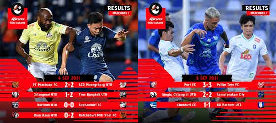 Image de l'article :Thaïlande – Revo Thaï League 2021/22 : Les couacs BG Pathum et Buriram