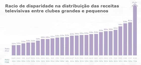 Imagem do artigo:Opinião: A liga portuguesa é uma treta