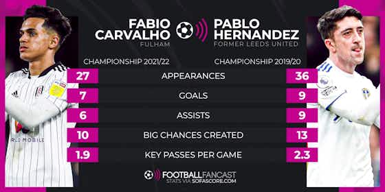 Article image:Leeds: Victor Orta can replace Pablo Hernandez with Fabio Carvalho