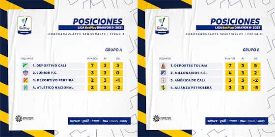 Image de l'article :Colombie – Torneo Finalización 2021 : Le Deportivo Cali y est presque, Millonarios gâche