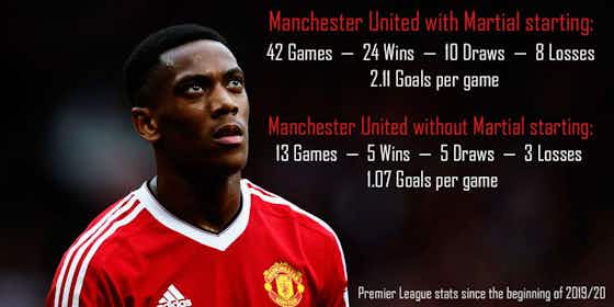 Article image:Anthony Martial Poised To Rediscover Goalscoring Touch For Man United