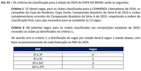 Imagem do artigo:🏆 Copa do Brasil: CBF muda critérios de classificação para 2024