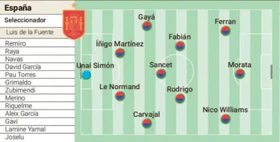 Article image:Predicted XIs Spain-Georgia: Luis de la Fuente to make several changes from Cyprus victory