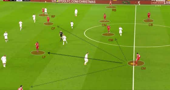 Article image:Premier League 2020/21: Liverpool vs Leicester City – tactical analysis