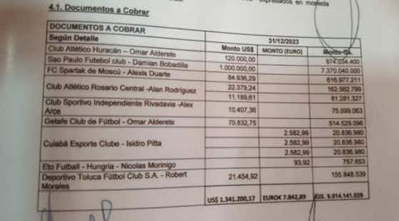 Imagen del artículo:El club argentino que todavía debe a Cerro Porteño por Omar Alderete