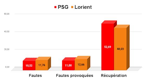 Image de l'article :Lorient/PSG – Les comparaisons en stats du début de saison