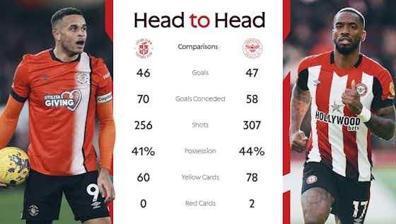 Article image:Match Preview: Luton Town v Brentford