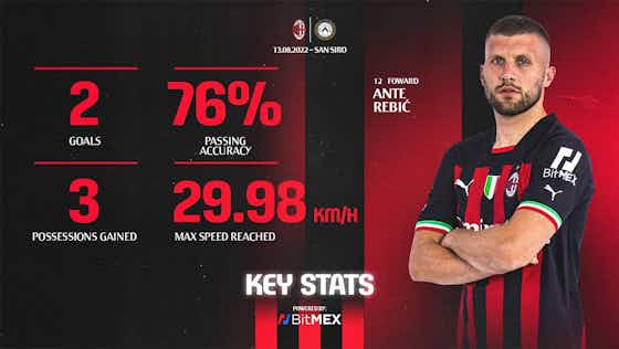 Article image:REBIĆ IS THE MVP FROM AC MILAN v UDINESE