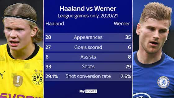 Article image:(Image): The damning numbers that show the difference between Haaland and Werner