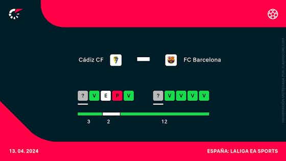 Imagen del artículo:Horario y dónde ver por TV el Cádiz-FC Barcelona de la jornada 31 de LaLiga