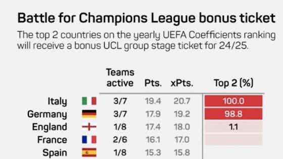 Article image:The only remaining way the Premier League can get the fifth Champions League spot