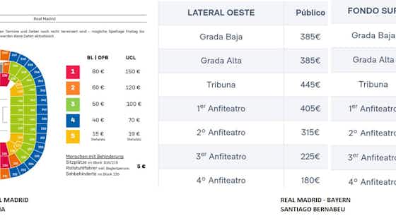 Image de l'article :En el Bernabéu hasta 5 veces más caras que en el Allianz: los valores de los tickets para las Semifinales